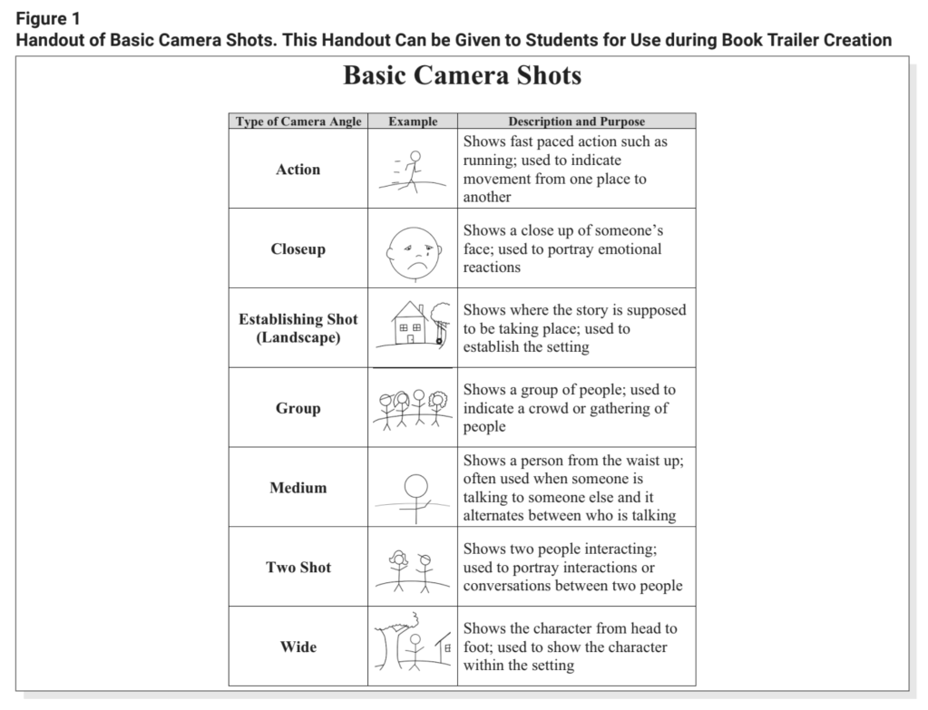 handout of basic camera shots to be given to students for use during book trailer creation