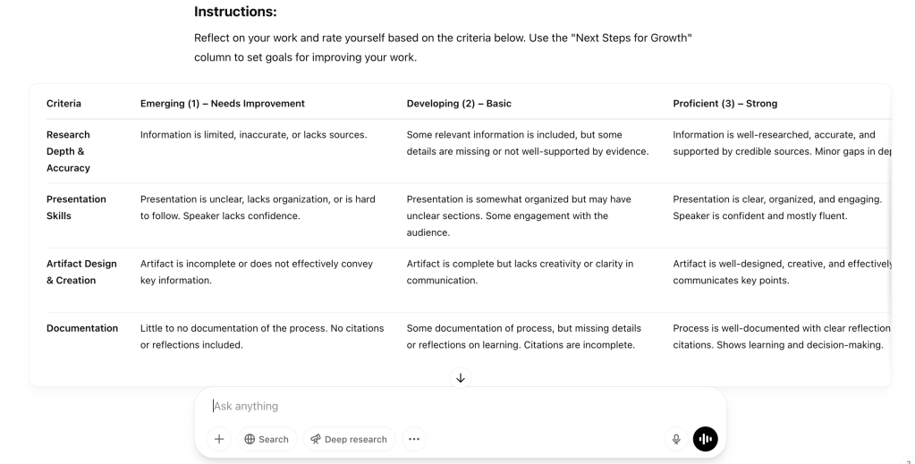 Rubric created by AI for project-based learning assignment